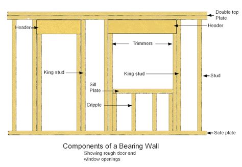 Basic House Framing Terms You Need to Know - Zeeland Lumber