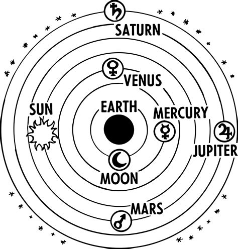 Ptolemaic System vector clipart image - Free stock photo - Public ...