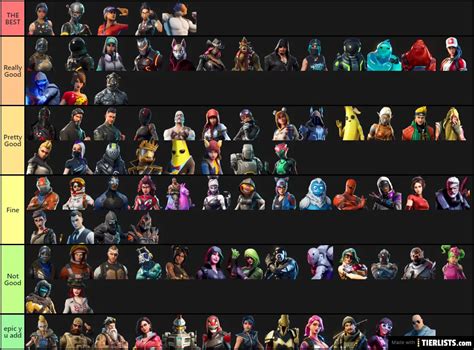 Fortnite Battle Pass Skins Tier List - TierLists.com