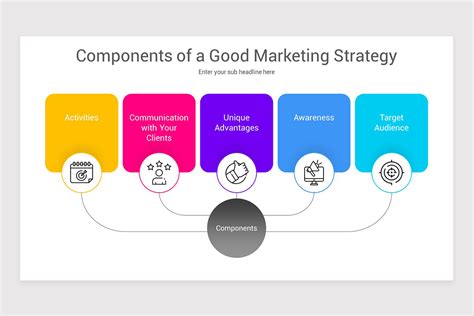 Marketing Strategy PowerPoint PPT Template | Nulivo Market