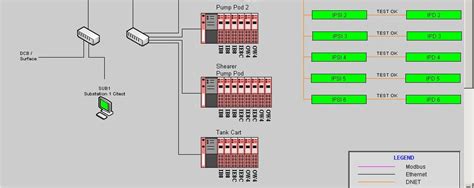 SCADA/PLC Programming - NEPEAN Power