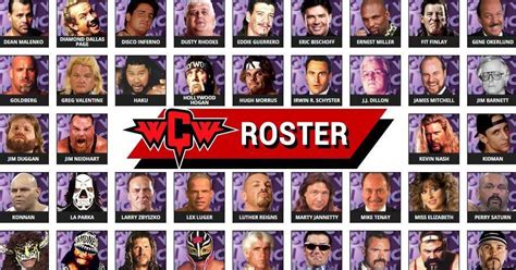 WCW Roster in 2003: Full List of Wrestlers