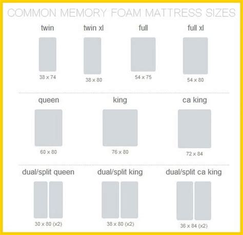 The 5 Best Memory Foam Mattresses: Pros & Cons