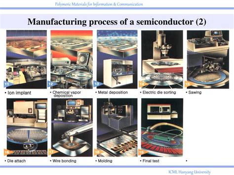 Semiconductor Manufacturing Process Flow Chart