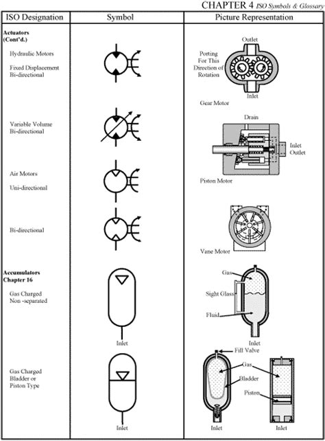 Iso Hydraulic Circuit Symbols Pdf - Circuit Diagram