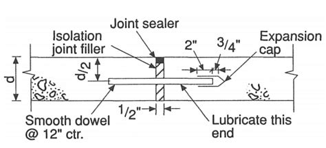 Expansion Joints In Concrete Floor Slabs - My Bios