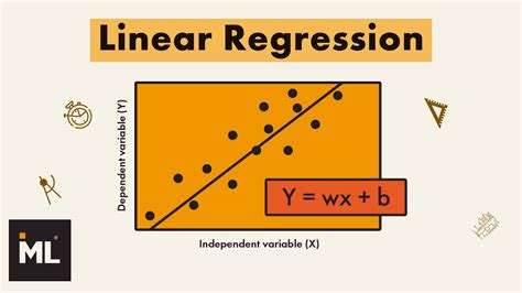 Linear Regression Algebra 1 Examples