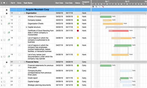 Powerful Gantt Charts for Any Project | Smartsheet