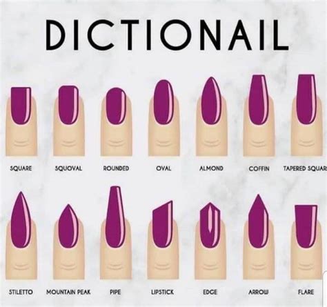 Dictionail - A guide to nail shapes and their names.: Nails Acrylic ...