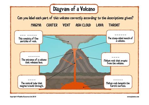 Volcano Facts For Kids Volcanic Eruption Twinkl, 59% OFF