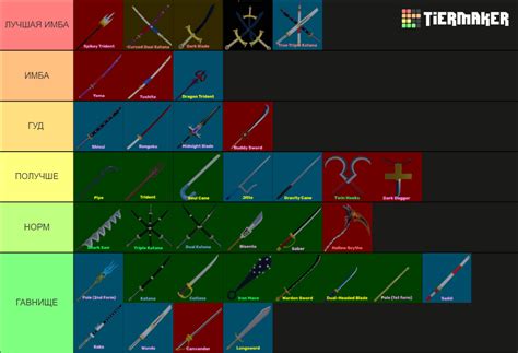 Blox fruits Swords Update 17.3 Tier List (Community Rankings) - TierMaker