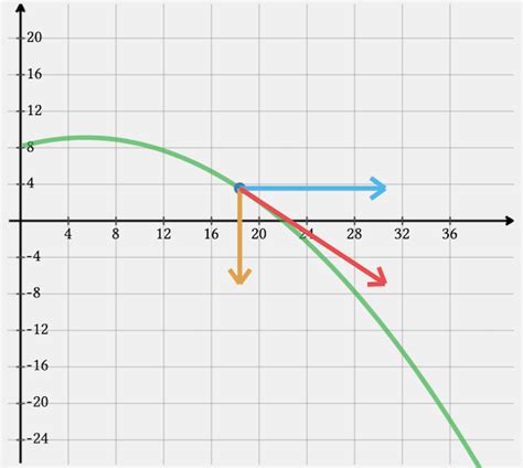 Projectile Motion Slider Graph