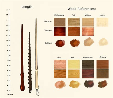 Wand Reference sheet by Hogwarts-Castle on DeviantArt