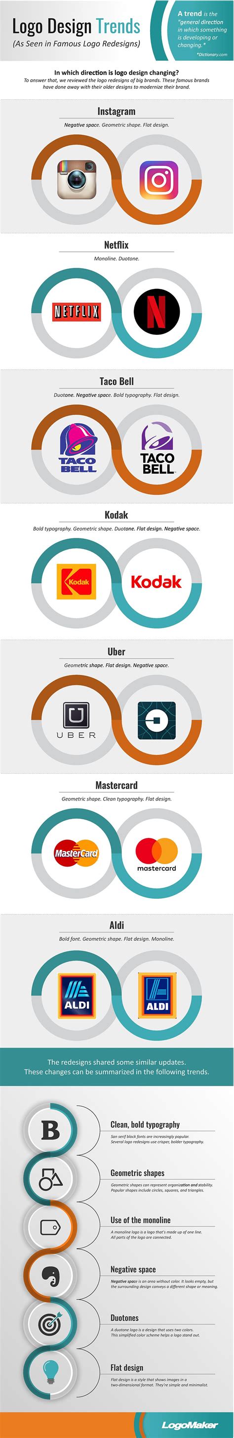 6 Modern Logo Design Trends As Seen in Famous Logo Redesigns [Infographic]