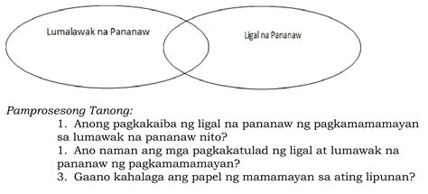 Solved Pamprosesong Tanong 1 Anong Pagkakaiba Ng Ligal Na Pananaw Ng