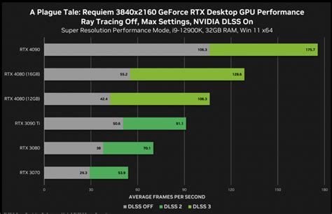 NVIDIA GeForce RTX 4070 and RTX 4070 Ti Detailed Specs Sheet Leaks ...