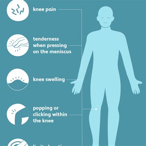 Symptoms Of Meniscus Tear