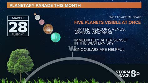 Planet parade: When you'll be able to see 5 planets at once | wqad.com