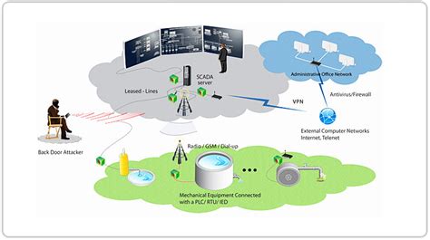 PLC SCADA Workshop | Training | Course