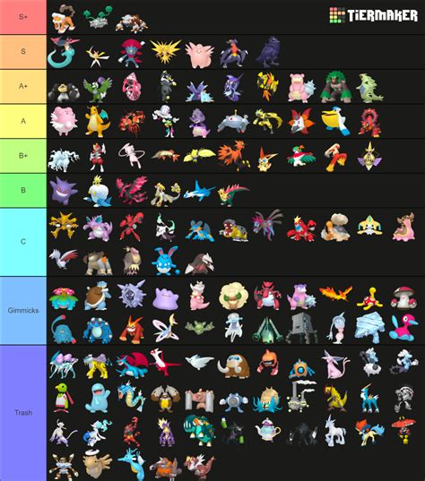 Smogon Gen Ou Tier List Community Rankings Tiermaker | SexiezPix Web Porn