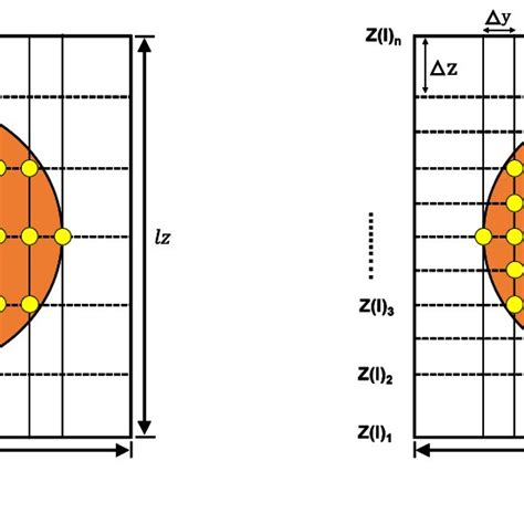 Illustration of the horizontal planes and the depths it represents ...