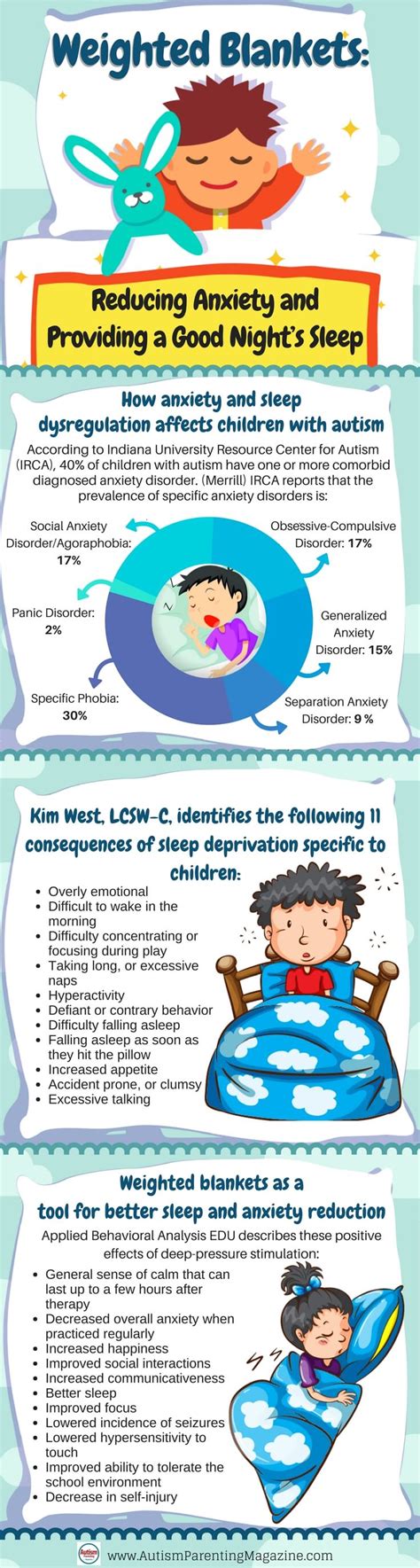 Weighted Blankets [INFOGRAPHIC] - Infographic Plaza