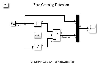 Accurate Zero-Crossing Detection