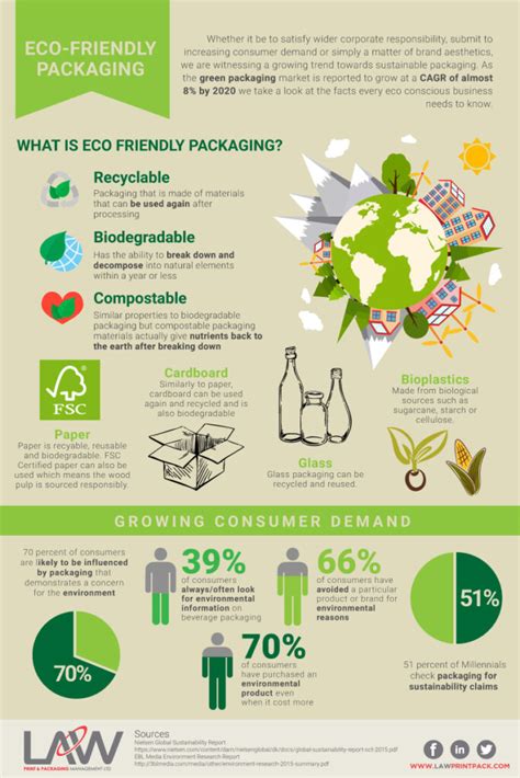 Sustainable-Packaging-Infographic - Law Print & Packaging Management