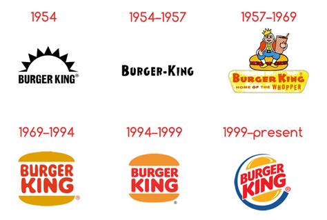 A Quick Look At The “New” Burger King Logo | by Emese Géczi | Medium