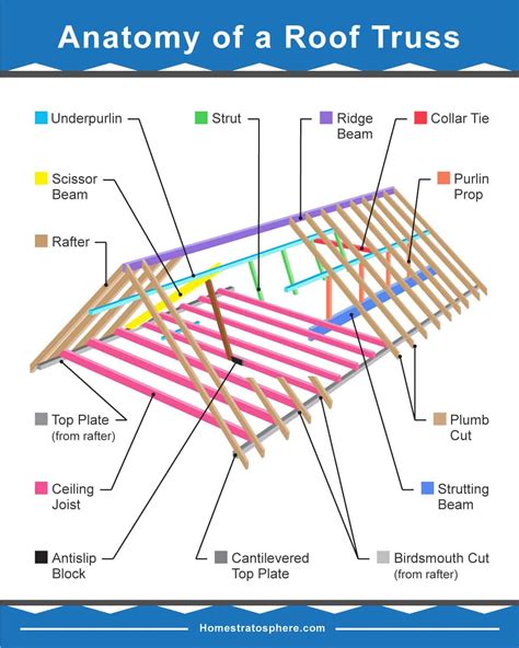 Metal Roof Components Diagram 19 Parts Of A Roof On A House