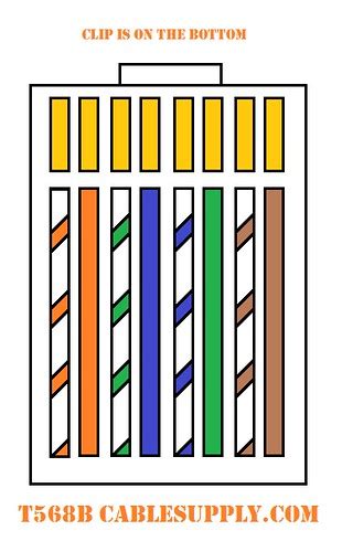 Ethernet Cable Color Code Wiring Diagram