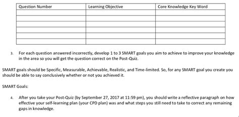 CPD Plan Template CPD Plan Template 1. What Pre-Quiz questions did you ...