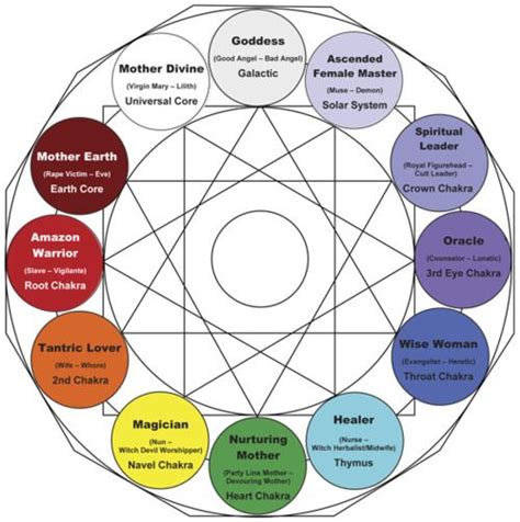 JUNGIAN ARCHETYPES/ORIGIN: Jung said archetypes come from the ...