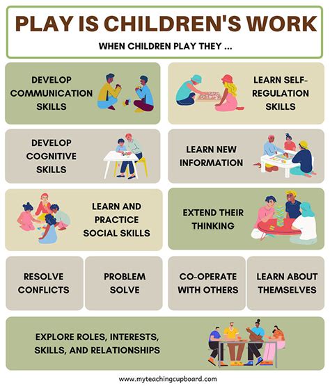 What Are Piagets Stages Of Cognitive Development