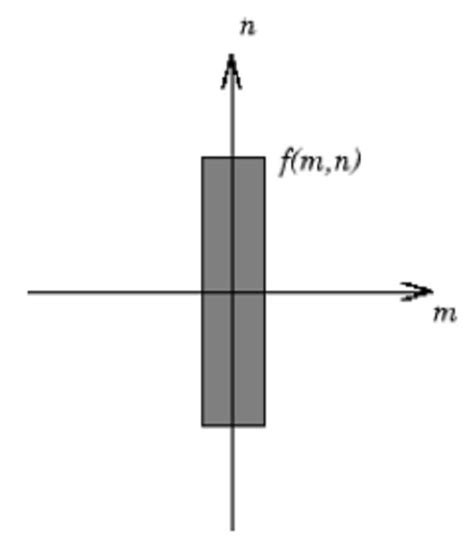 Visualizing the Fourier Transform (MatLab R2009m) | Download Scientific ...