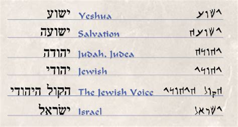 How would Yeshua (Jesus) have written His Name? | Jewish Voice