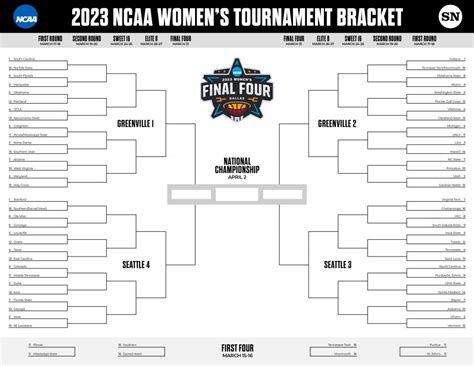 Women's March Madness live bracket: bijgewerkt schema, scores ...