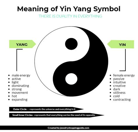 What is the Yin Yang Symbol, and Should I Wear it? | Jewelry Guide