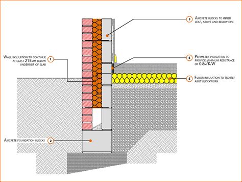 Ideas 15 of Concrete Floor Slab Construction Details ...