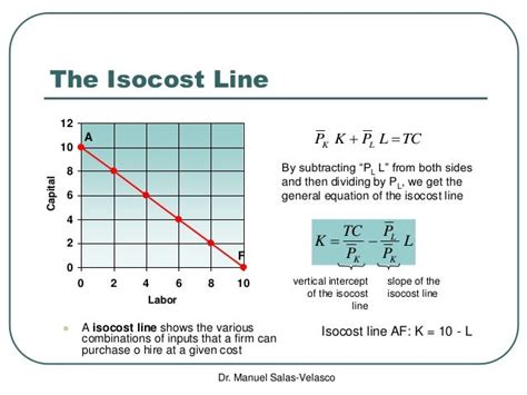 ️ Isocost line. Laws of Returns: The Isoquant. 2019-02-19