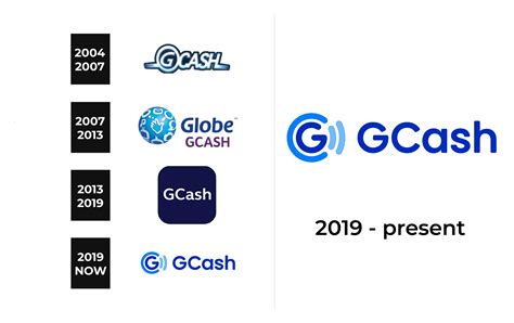 GCash Logo and sign, new logo meaning and history, PNG, SVG