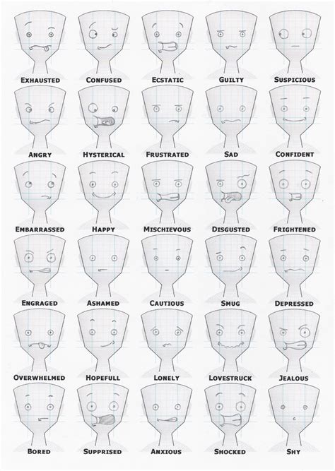 renie blog 54: emotions chart with faces