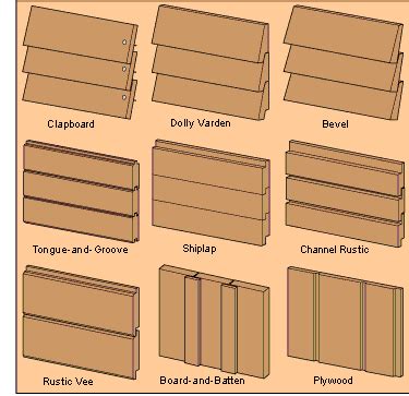 8 Types of Lap Siding: What Is It, Installation, Cost, Vinyl, Fiber Cement