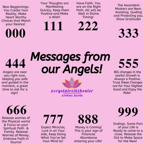 Angel Numbers And Their Meanings Chart