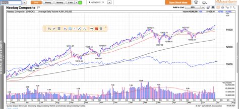 Stock Market Update & Watch List - MC Stock Charts