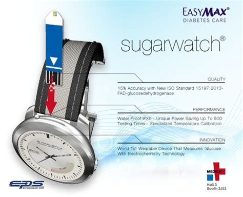 EASYMAX sugarwatch® wearable glucose monitor | Taiwantrade.com