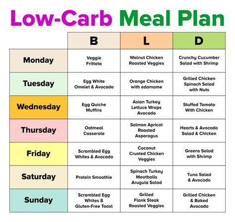 Printable Diet Plan For Weight Loss