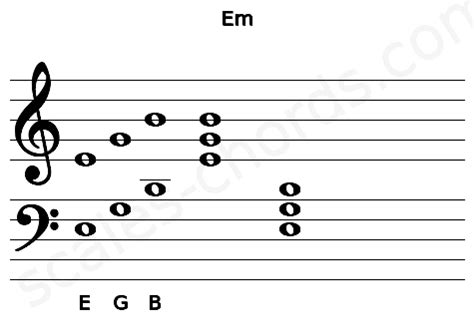 Em Mandolin Chord | E minor triad | Scales-Chords