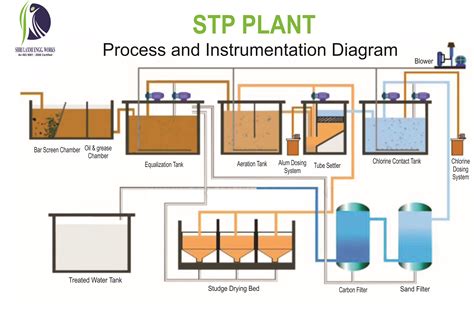 SewageTreatmentPlant - My ASP.NET Application