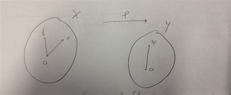 order theory - Understanding an example about homomorphism ...